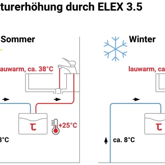 Thermoflow Durchlauferhitzer ELEX 35ARM 35 kW mit Armatur