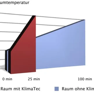 Erfurt Thermovlies Premium KlimaTec weiß 0,75 x 10 m x 3 mm