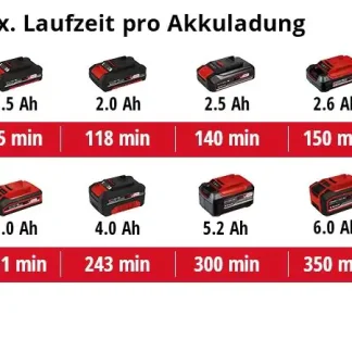 Einhell Akku-Baustrahler TC-CL 18/1800 Li Solo 18 V